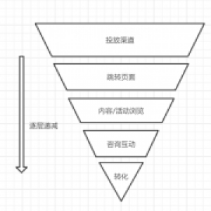 接触用户的方式不同会出现不同的转化策略： 地铁广告：接触用户时间短